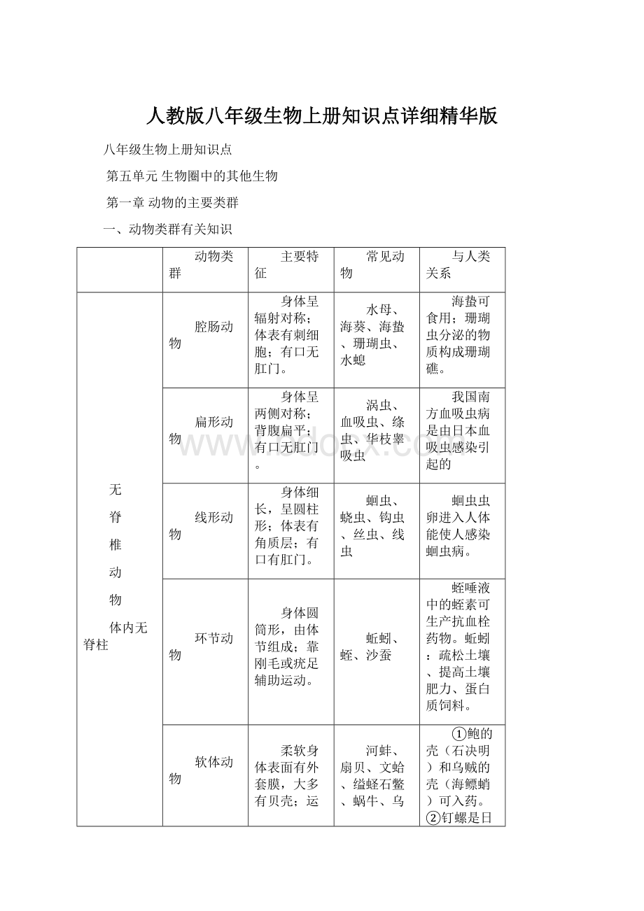 人教版八年级生物上册知识点详细精华版.docx