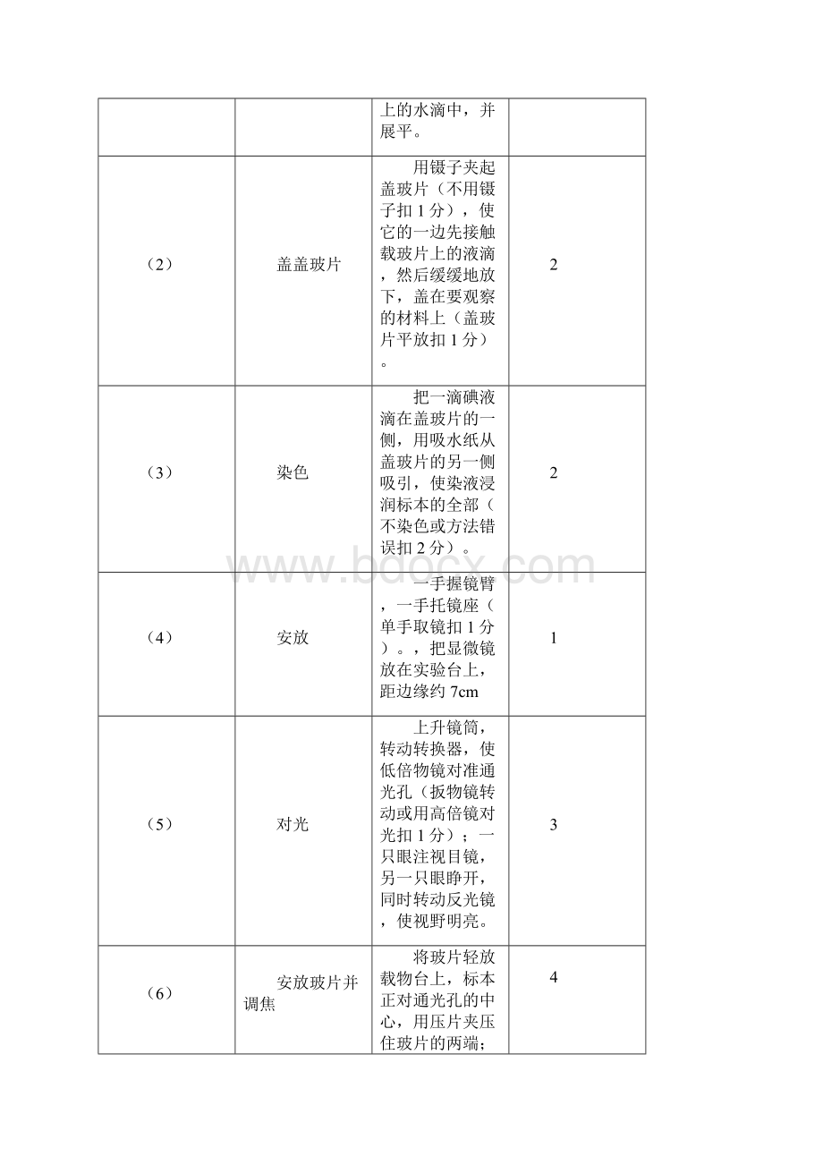 228中招实验练习题生物.docx_第2页