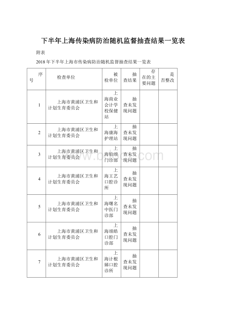 下半年上海传染病防治随机监督抽查结果一览表.docx_第1页