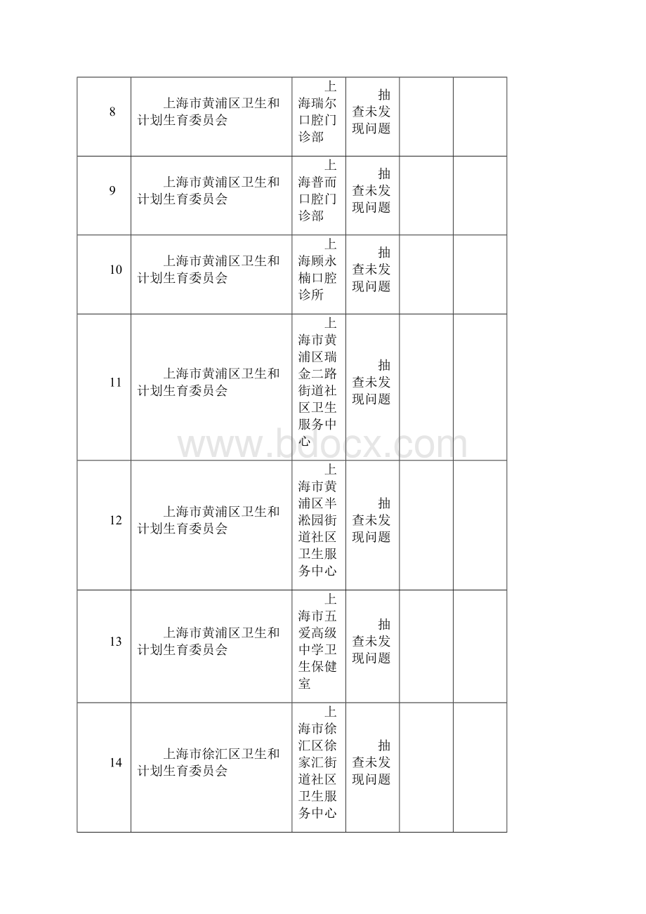 下半年上海传染病防治随机监督抽查结果一览表.docx_第2页