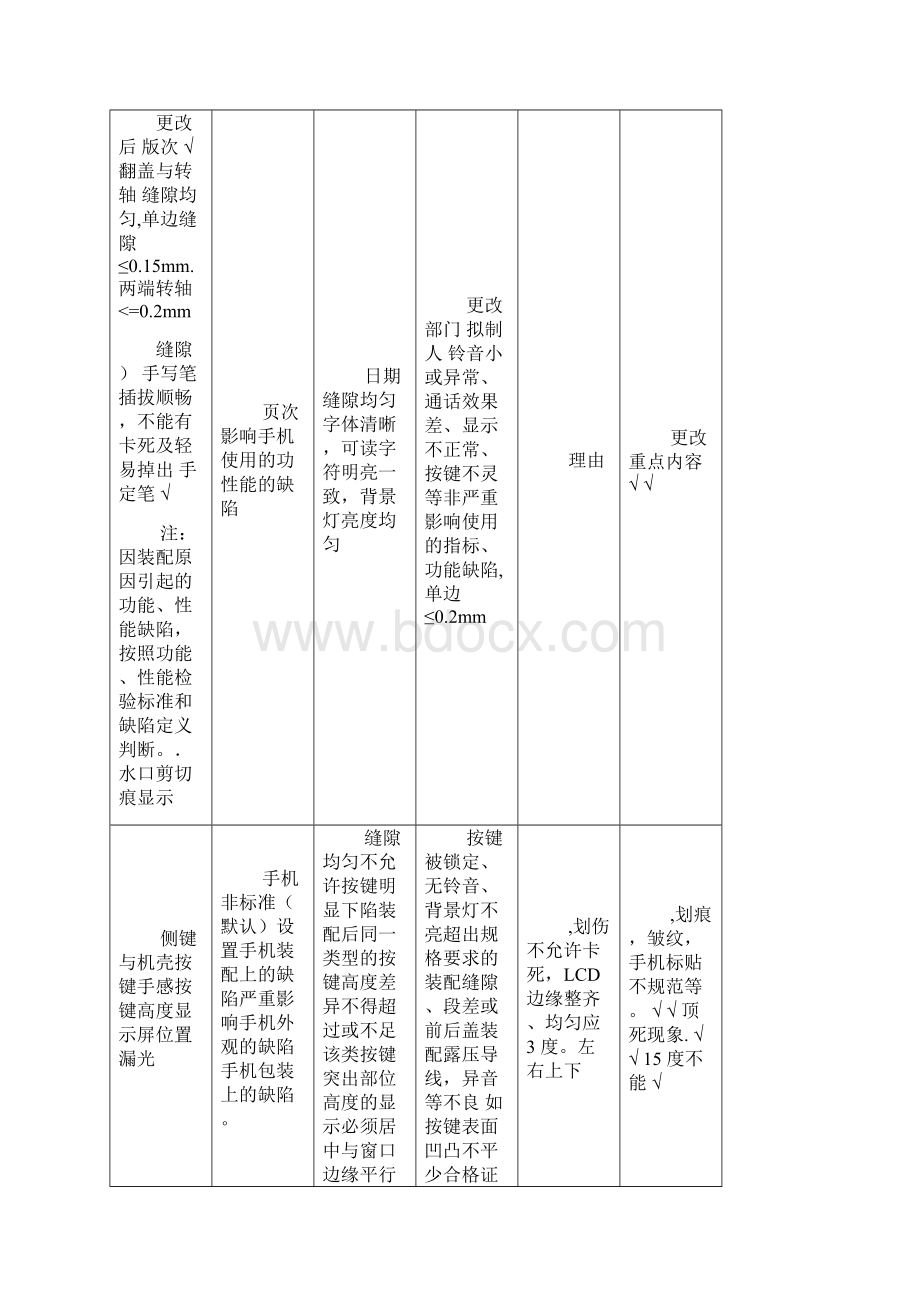 整机智能手机检验标准联想.docx_第2页