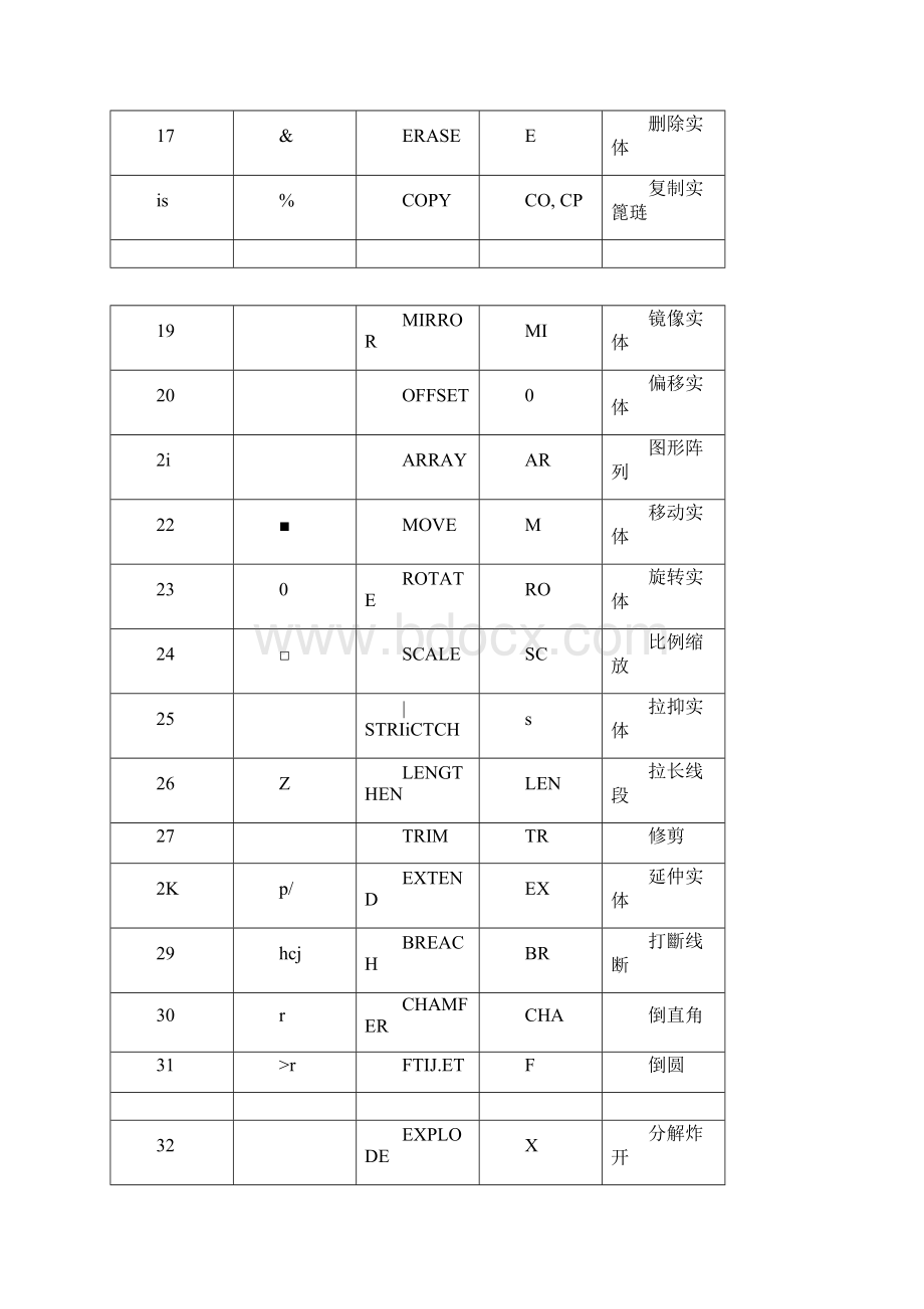 全面提升CAD绘图速度必看.docx_第2页