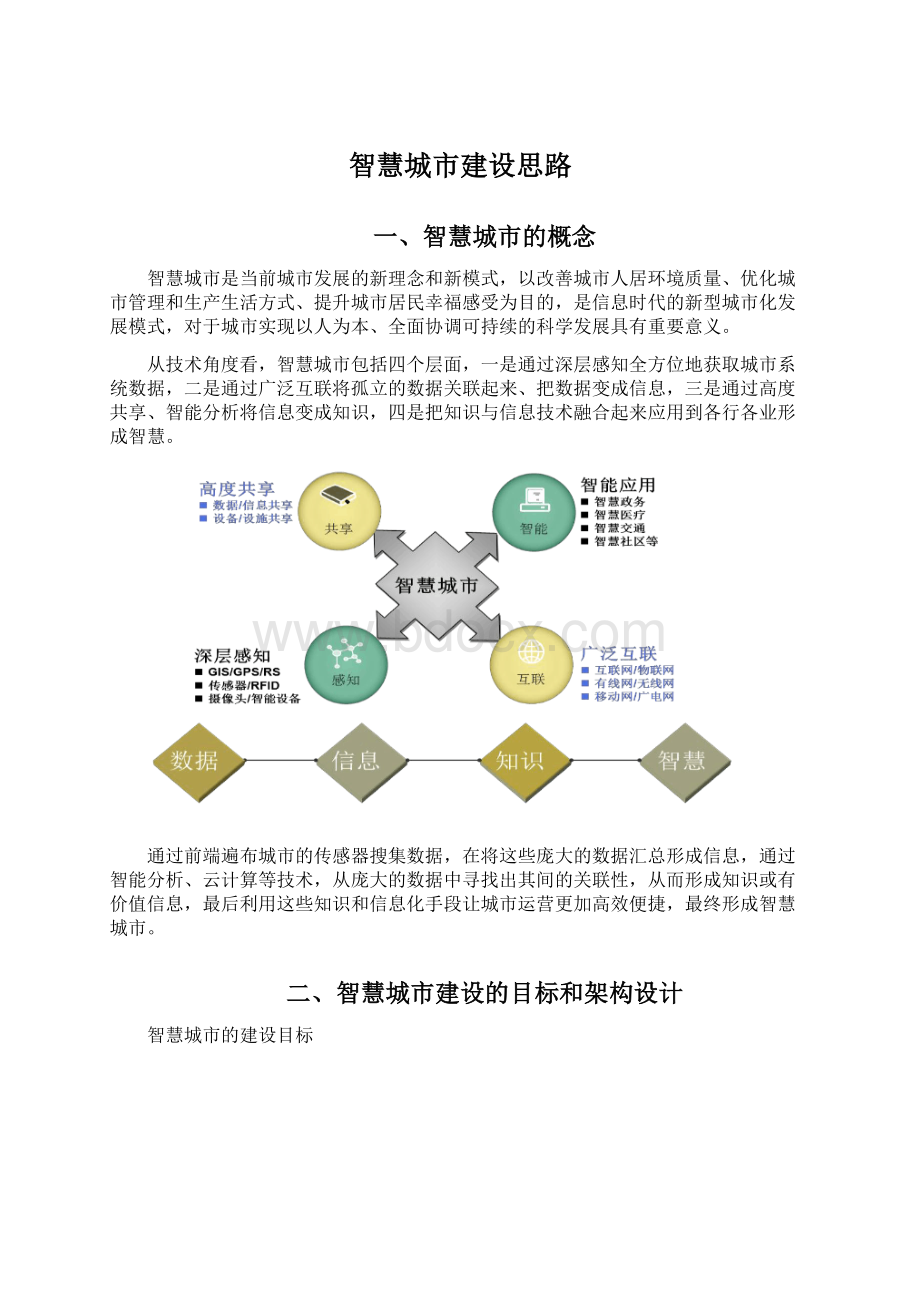 智慧城市建设思路.docx_第1页