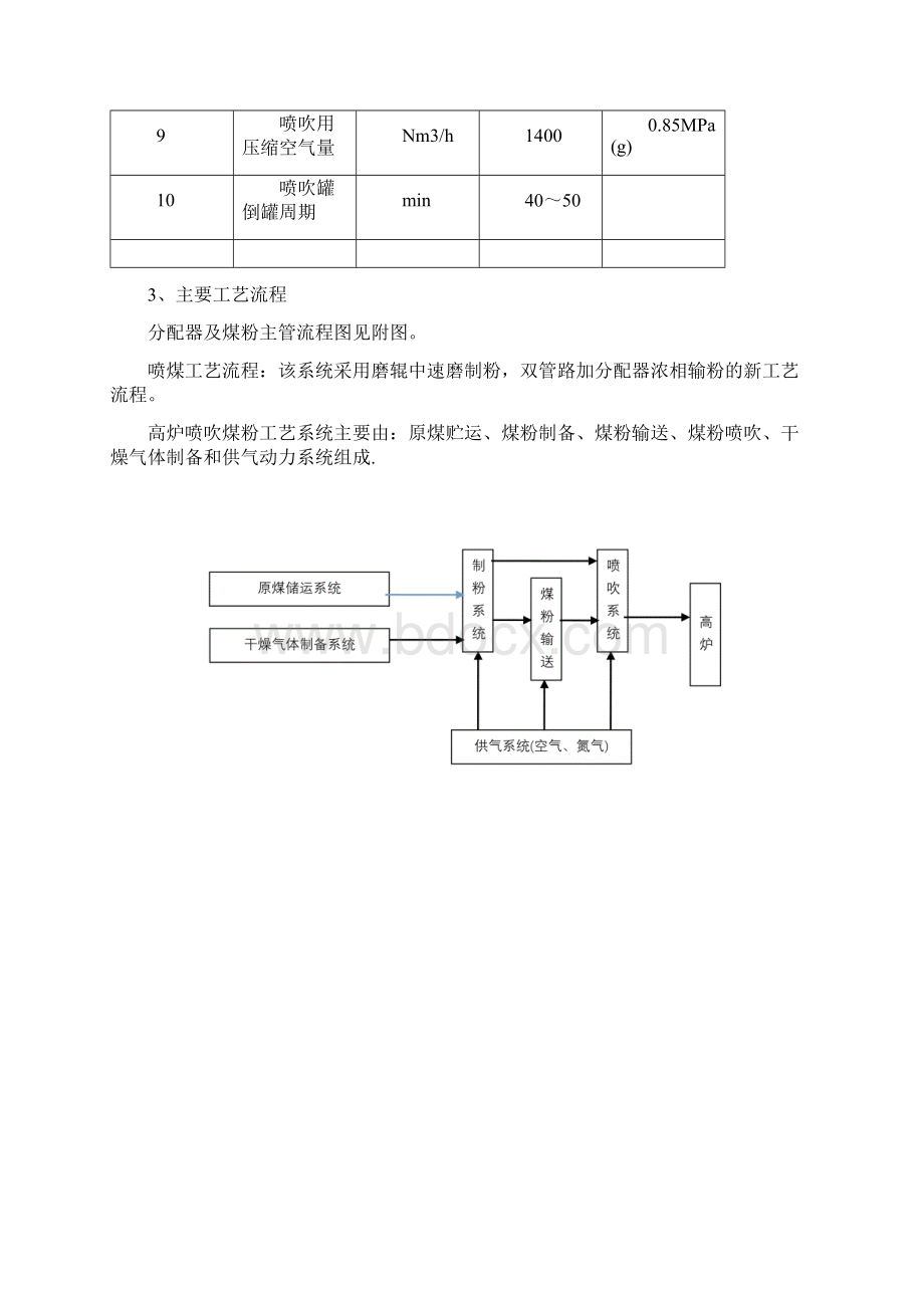 喷煤工艺流程图及概述.docx_第3页