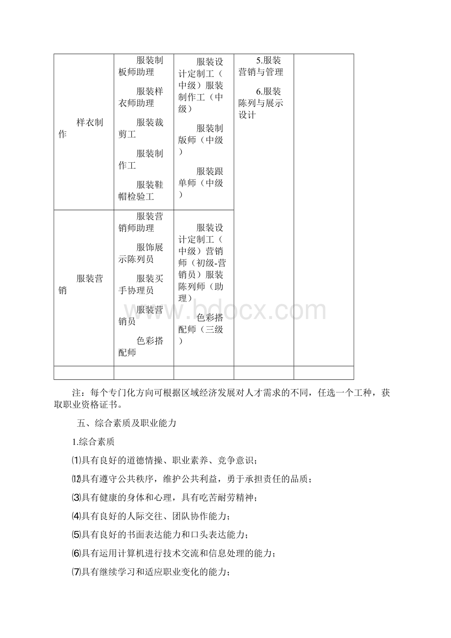 14中等职业教育服装设计与工艺专业指导性人才培养方案征求意见稿.docx_第2页