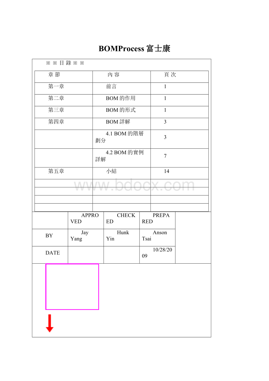 BOMProcess富士康.docx