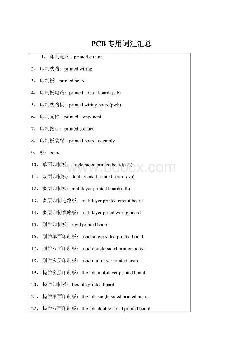 PCB专用词汇汇总.docx_第1页