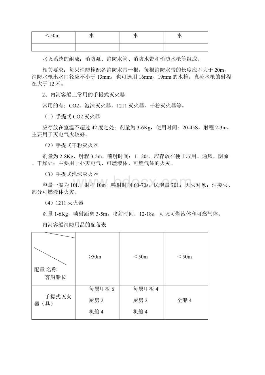 内河客船应急知识Word下载.docx_第3页