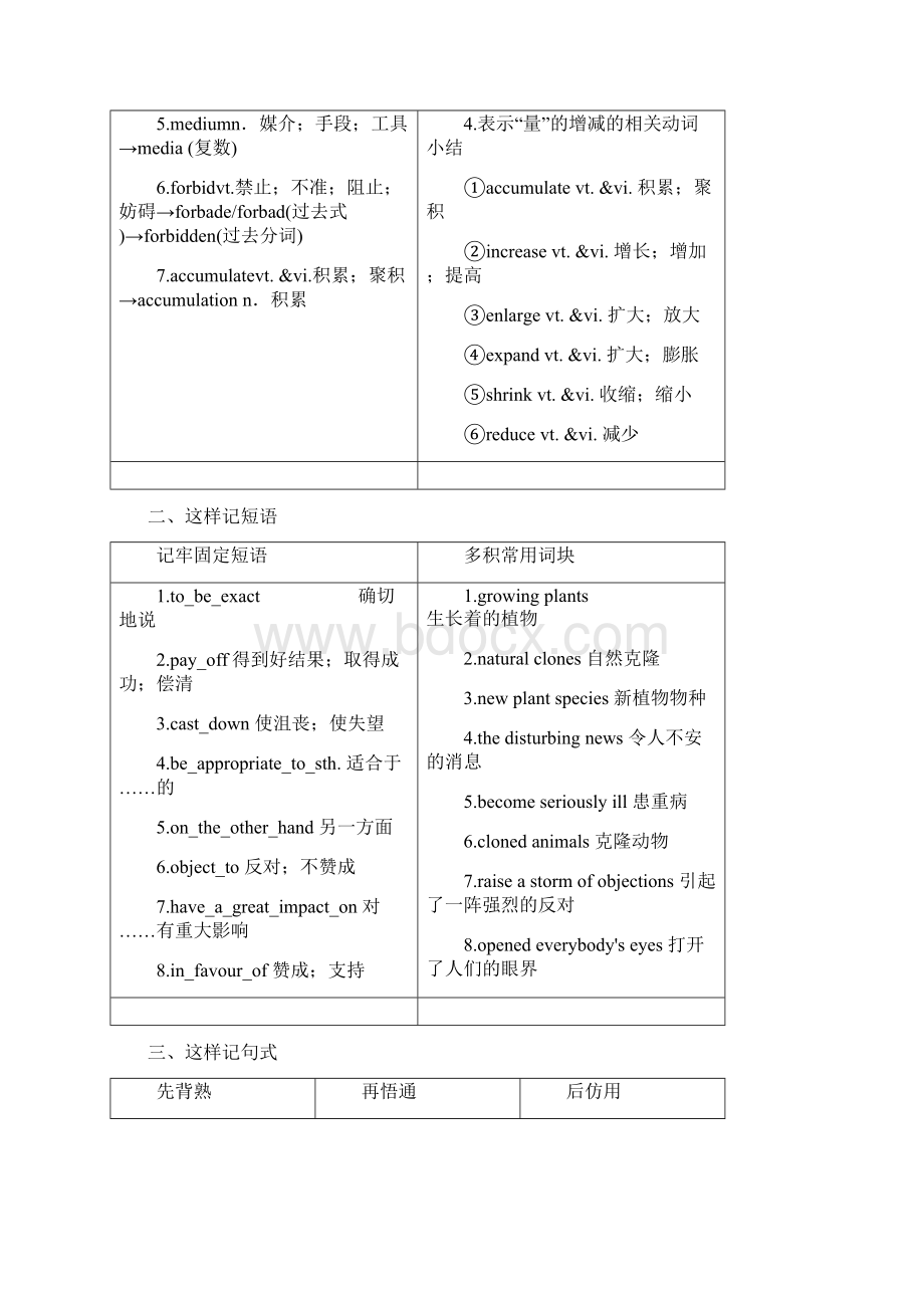 学年高中英语Unit2CloningSectionⅡWarmingUpWord文档格式.docx_第2页