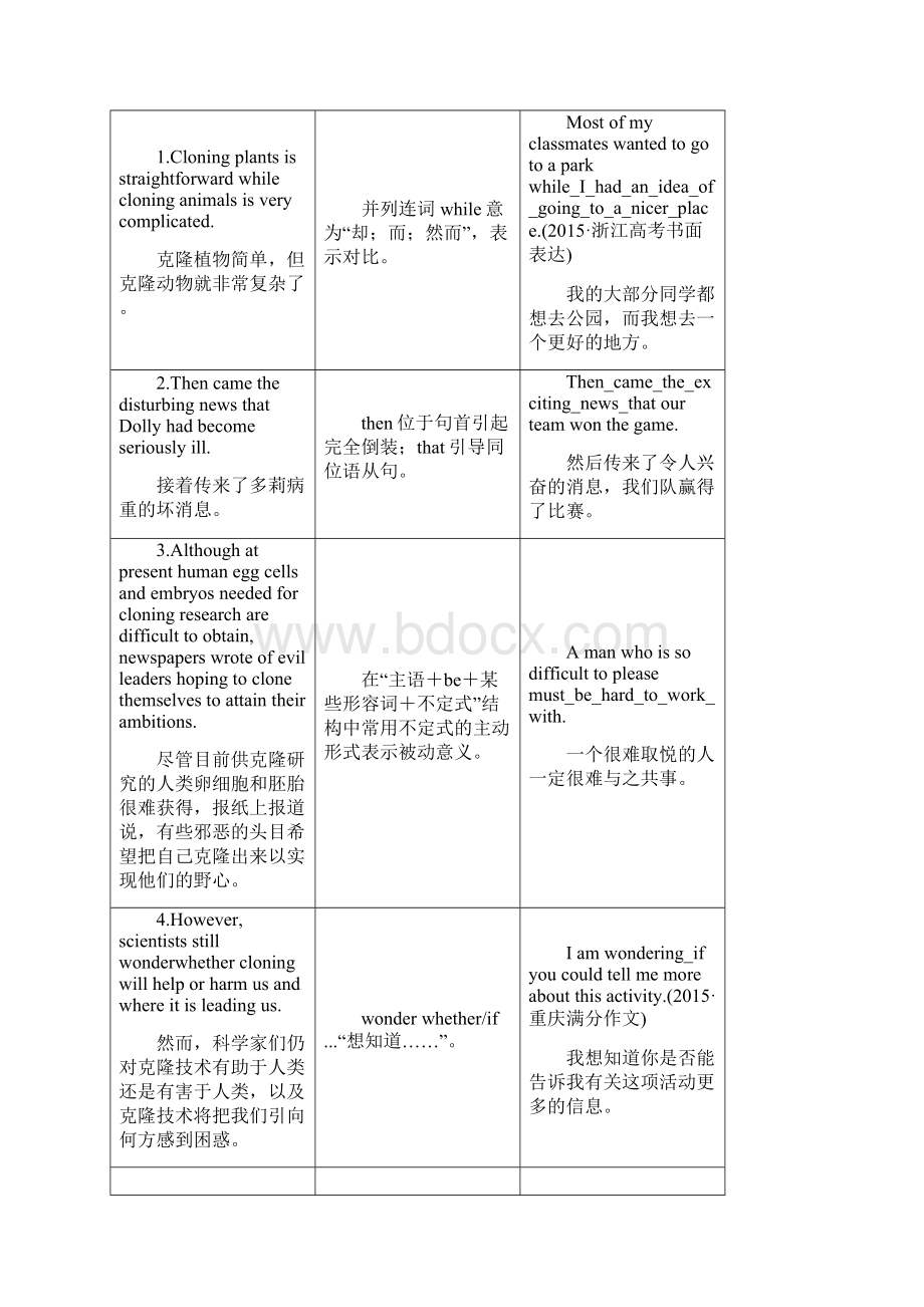 学年高中英语Unit2CloningSectionⅡWarmingUpWord文档格式.docx_第3页