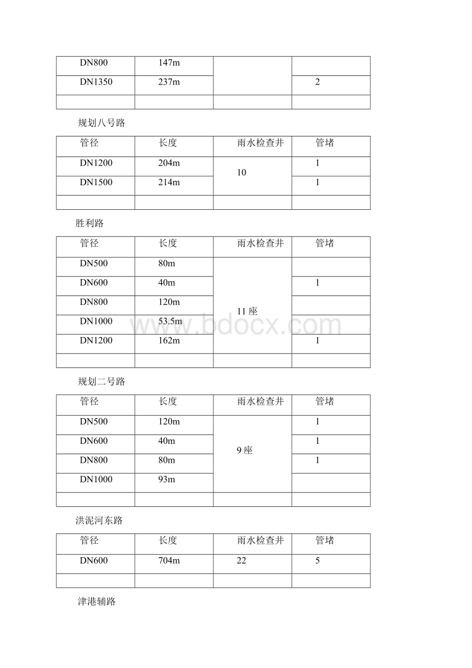 最新整理市政雨水管道清淤检测方案只是分享.docx_第3页