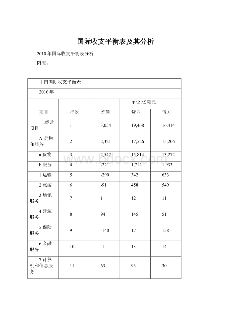 国际收支平衡表及其分析Word格式.docx