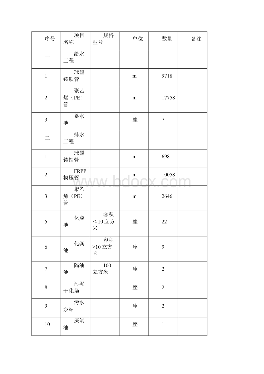 室外给排水施工组织.docx_第3页