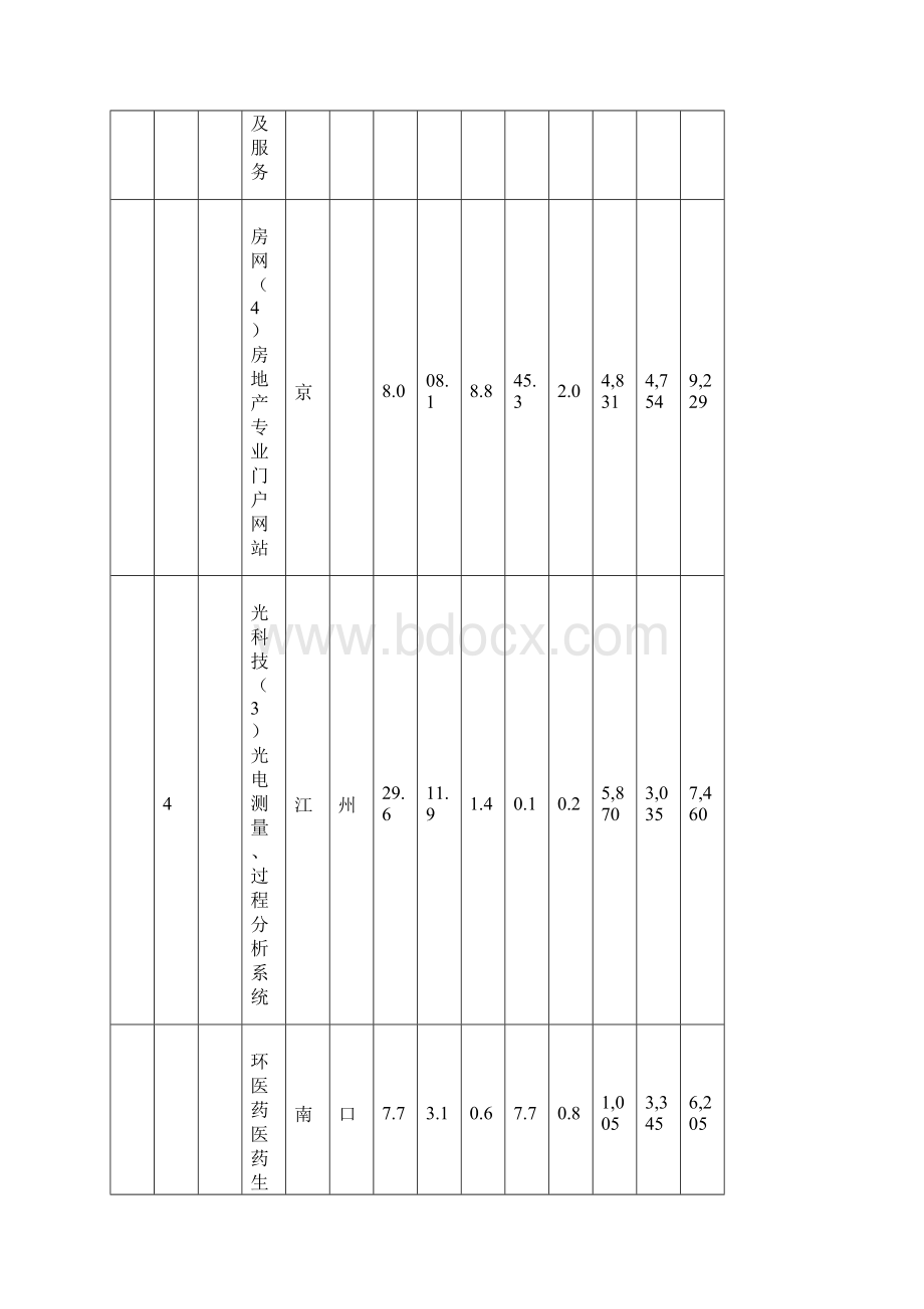 中小企业200强.docx_第2页