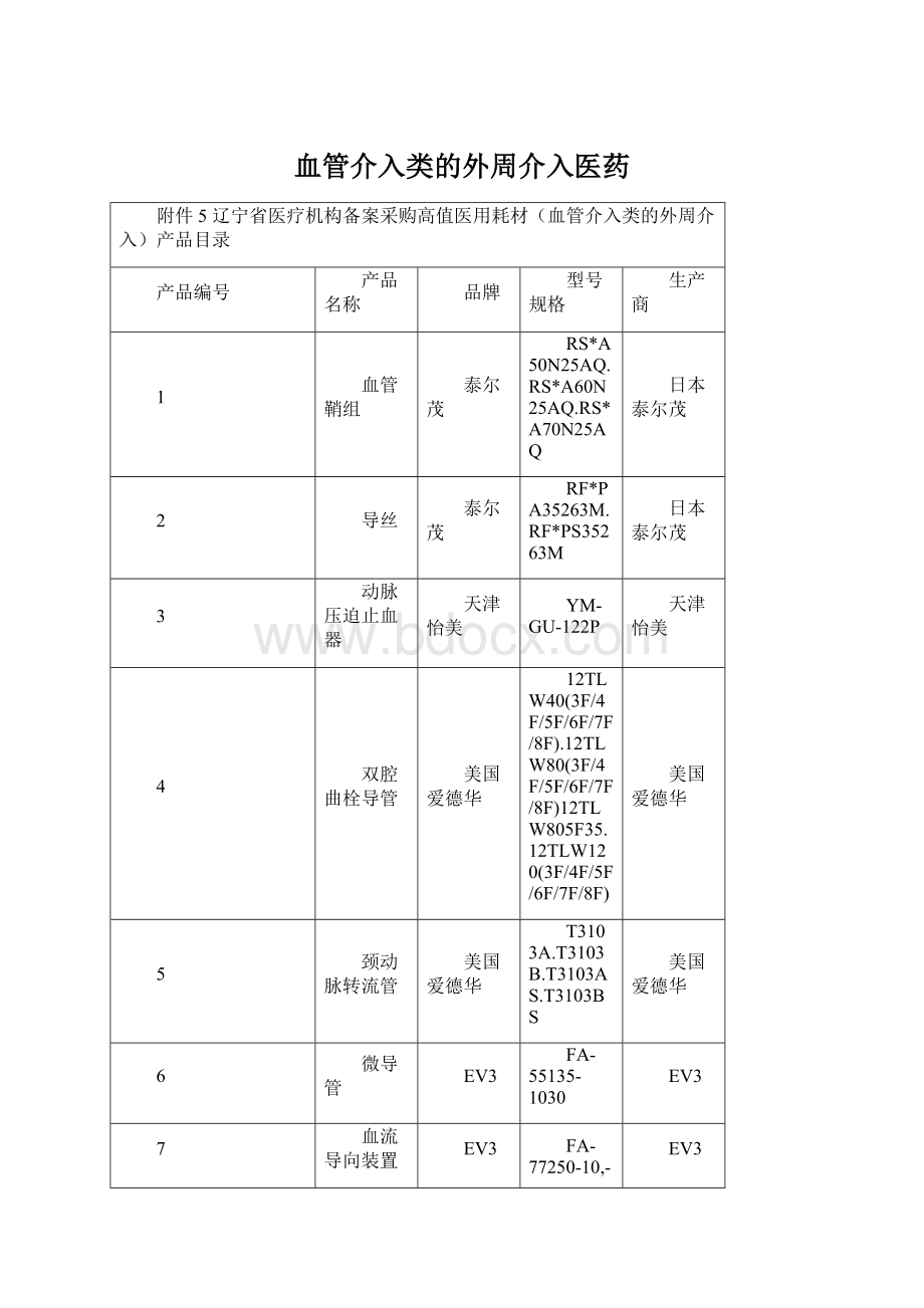 血管介入类的外周介入医药.docx