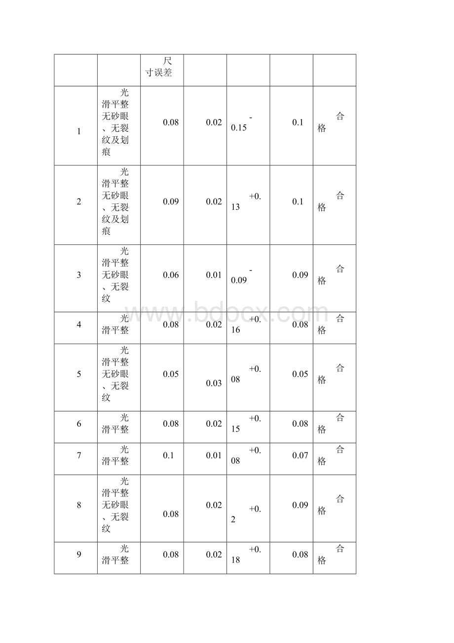 混凝土试模无侧限试模校验规程精编版Word文档下载推荐.docx_第3页