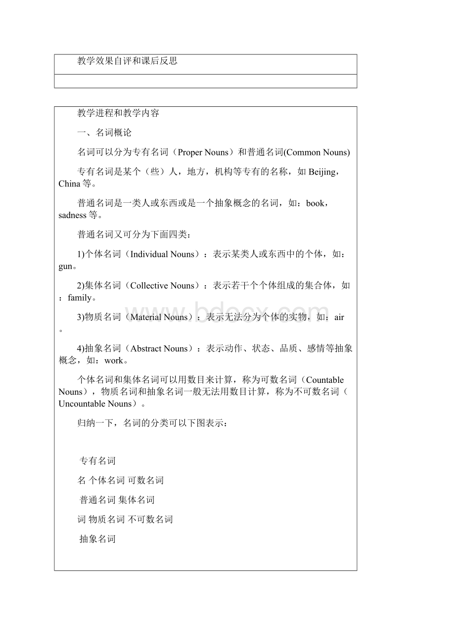 高中英语中名词的教案.docx_第2页