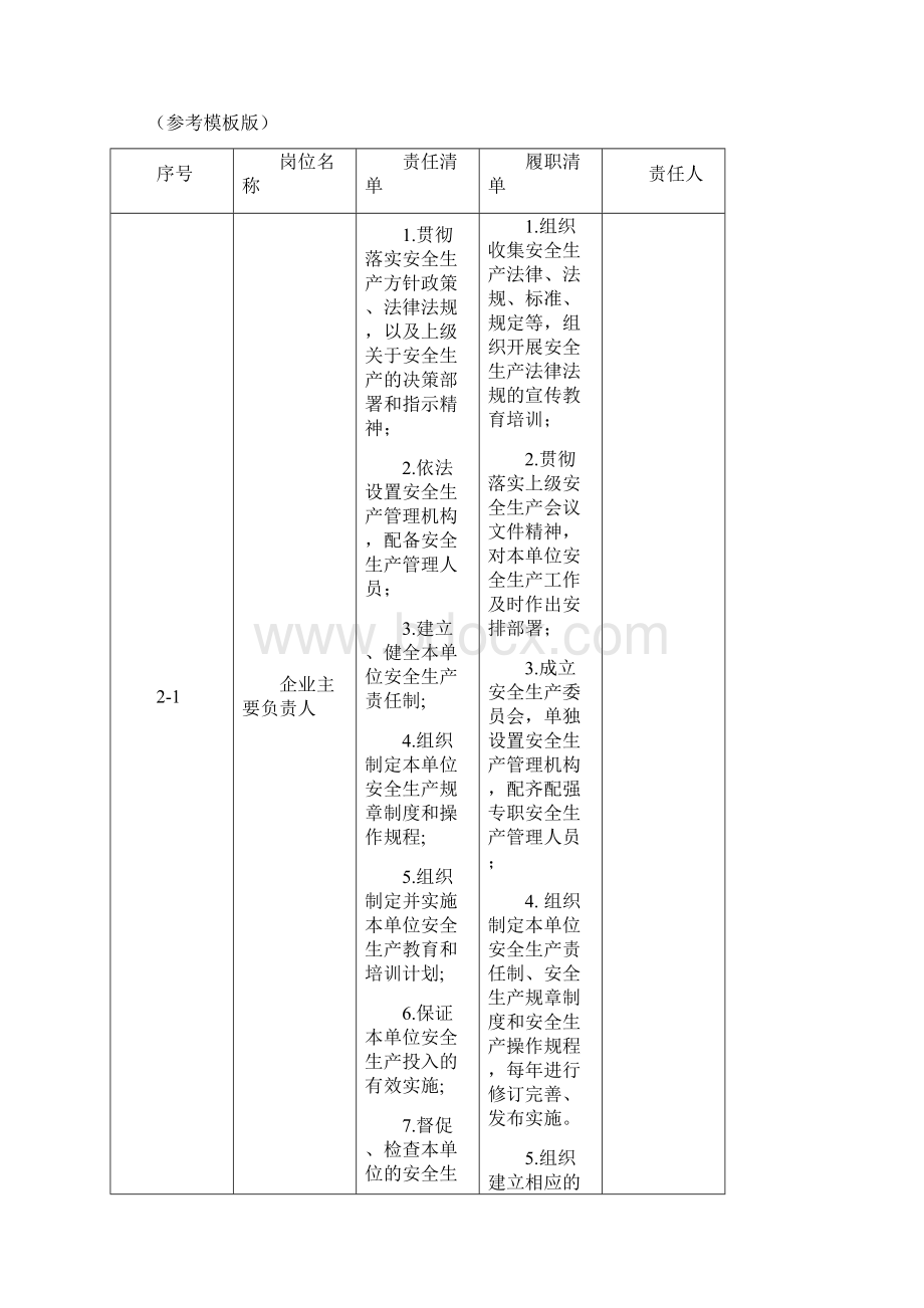 建筑施工企业安全责任清单参考模板10版Word格式.docx_第2页