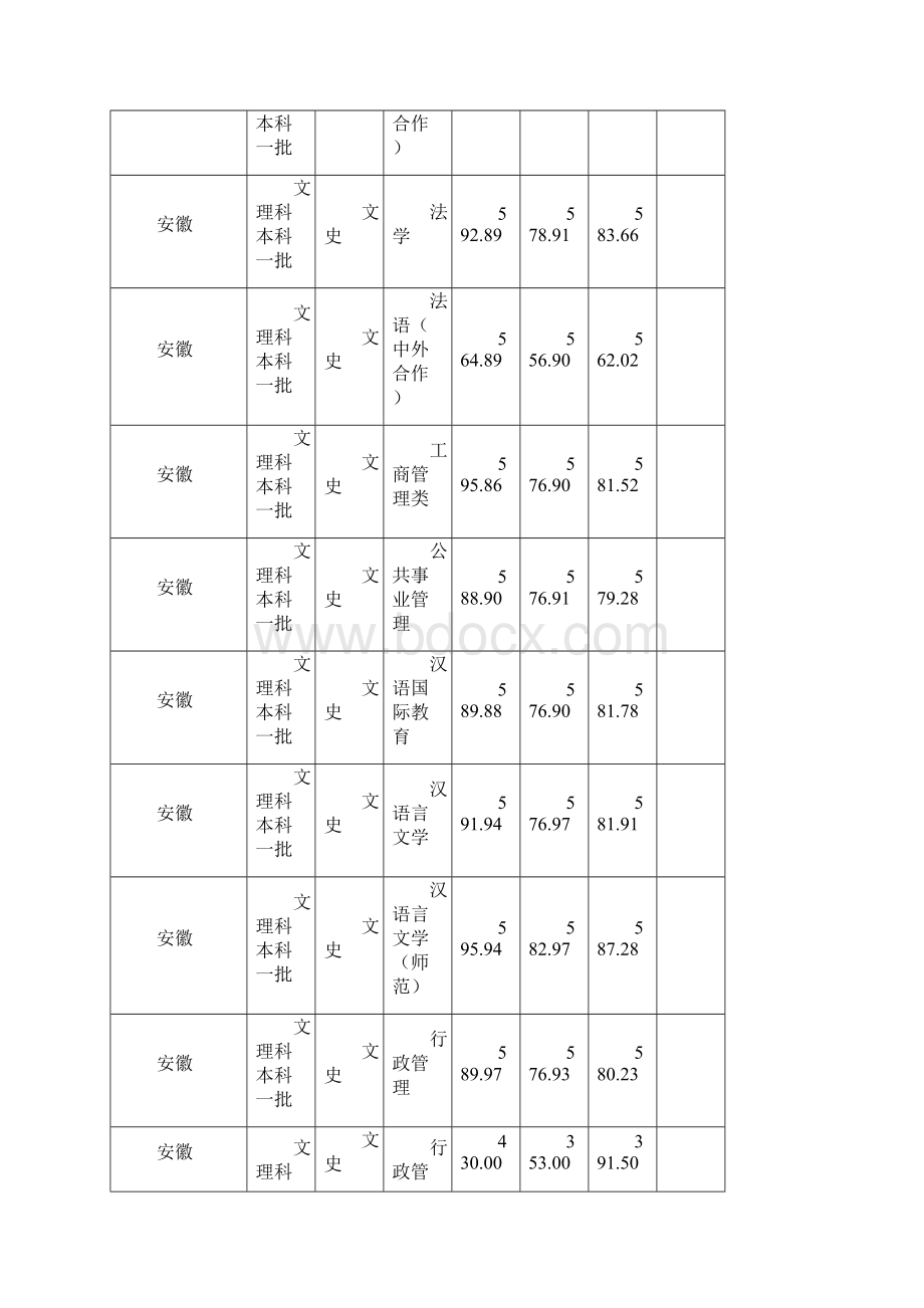 安徽师范大学文理科各各专业录取分数线.docx_第2页