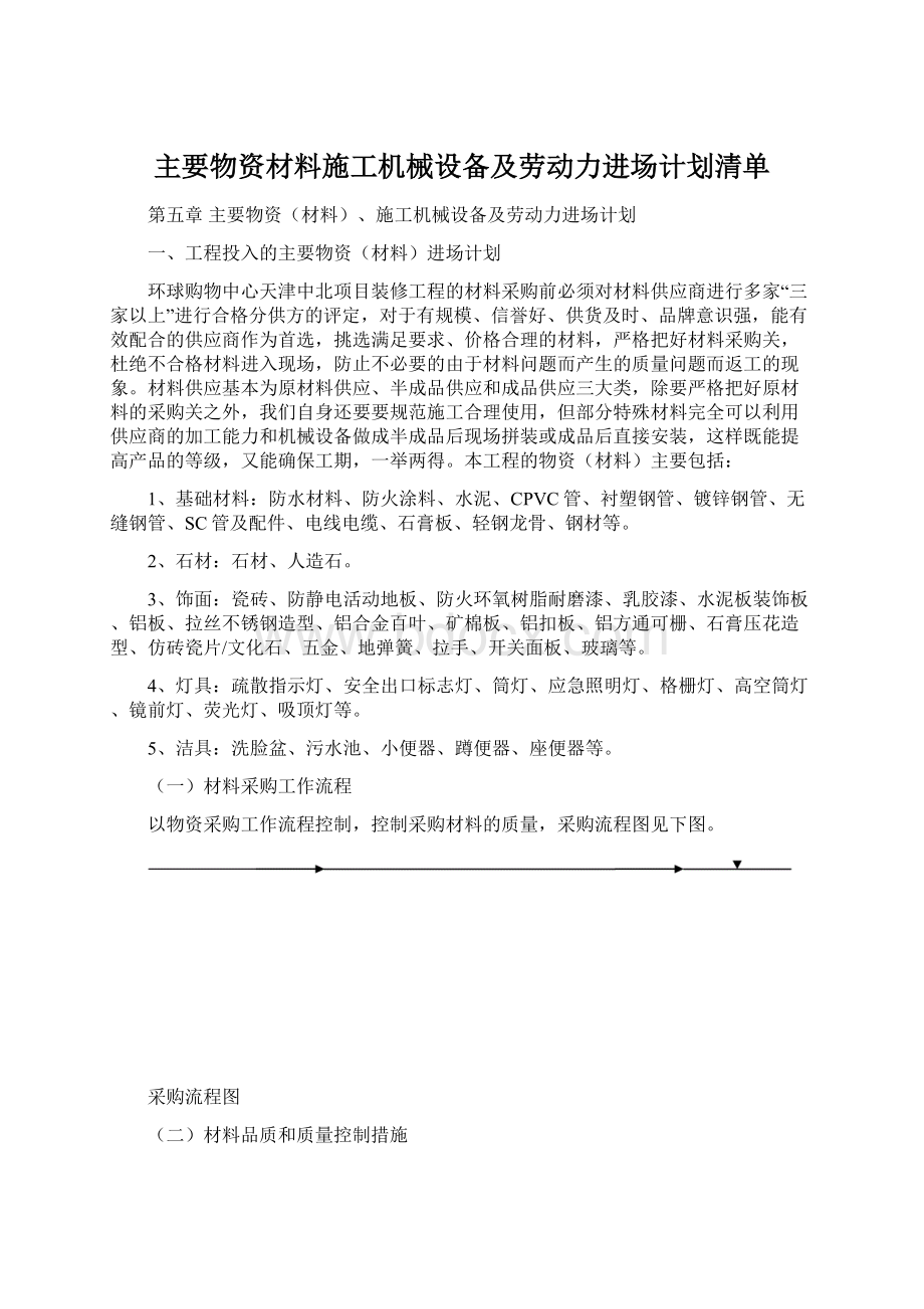 主要物资材料施工机械设备及劳动力进场计划清单文档格式.docx