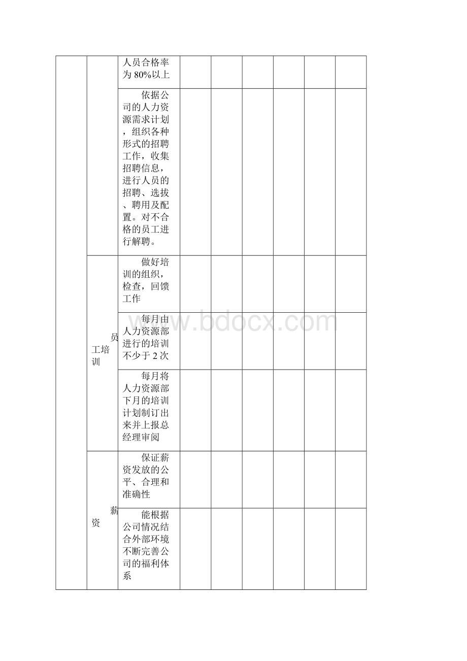 人力资源部工作人员绩效考核表完整Word文档下载推荐.docx_第2页