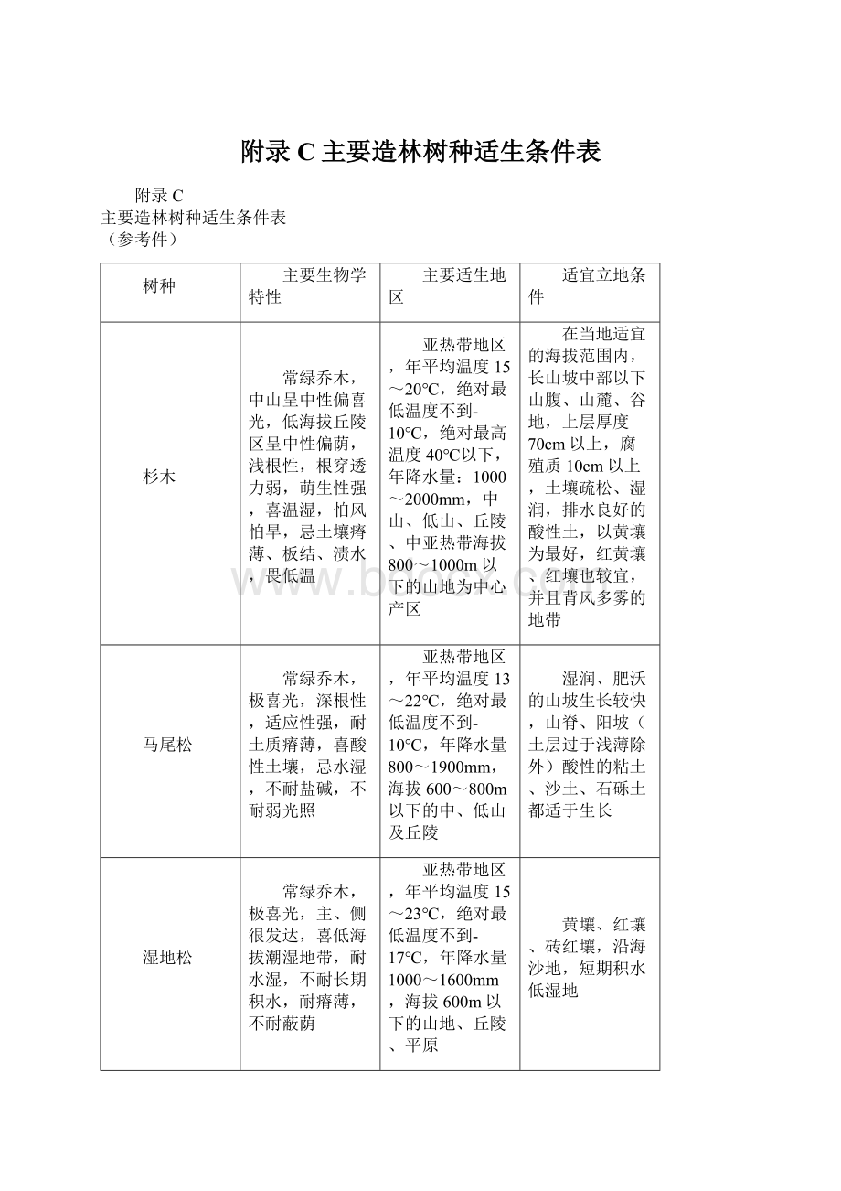 附录C主要造林树种适生条件表Word格式文档下载.docx