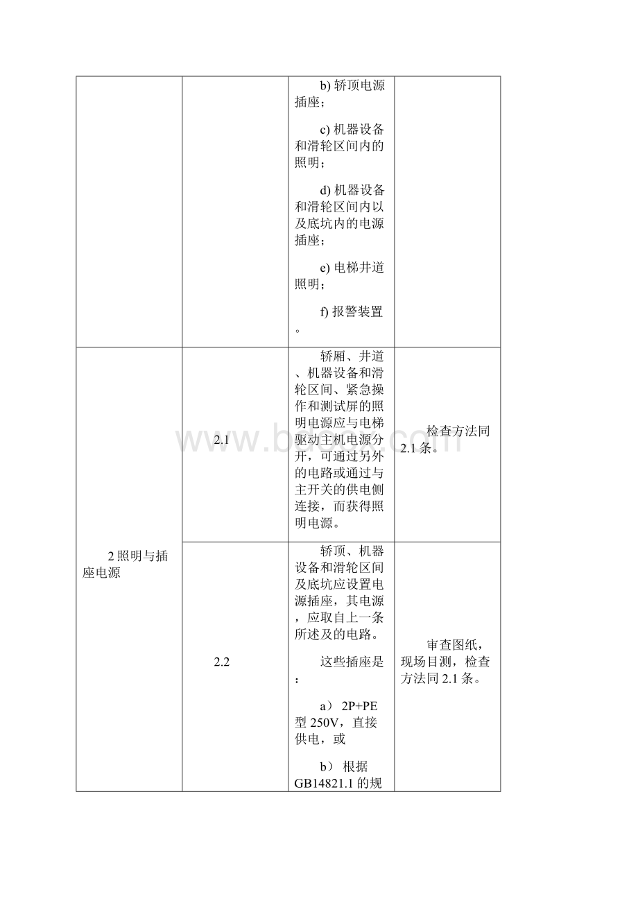 无机房电梯型式试验附加内容要求与方法Word文件下载.docx_第3页