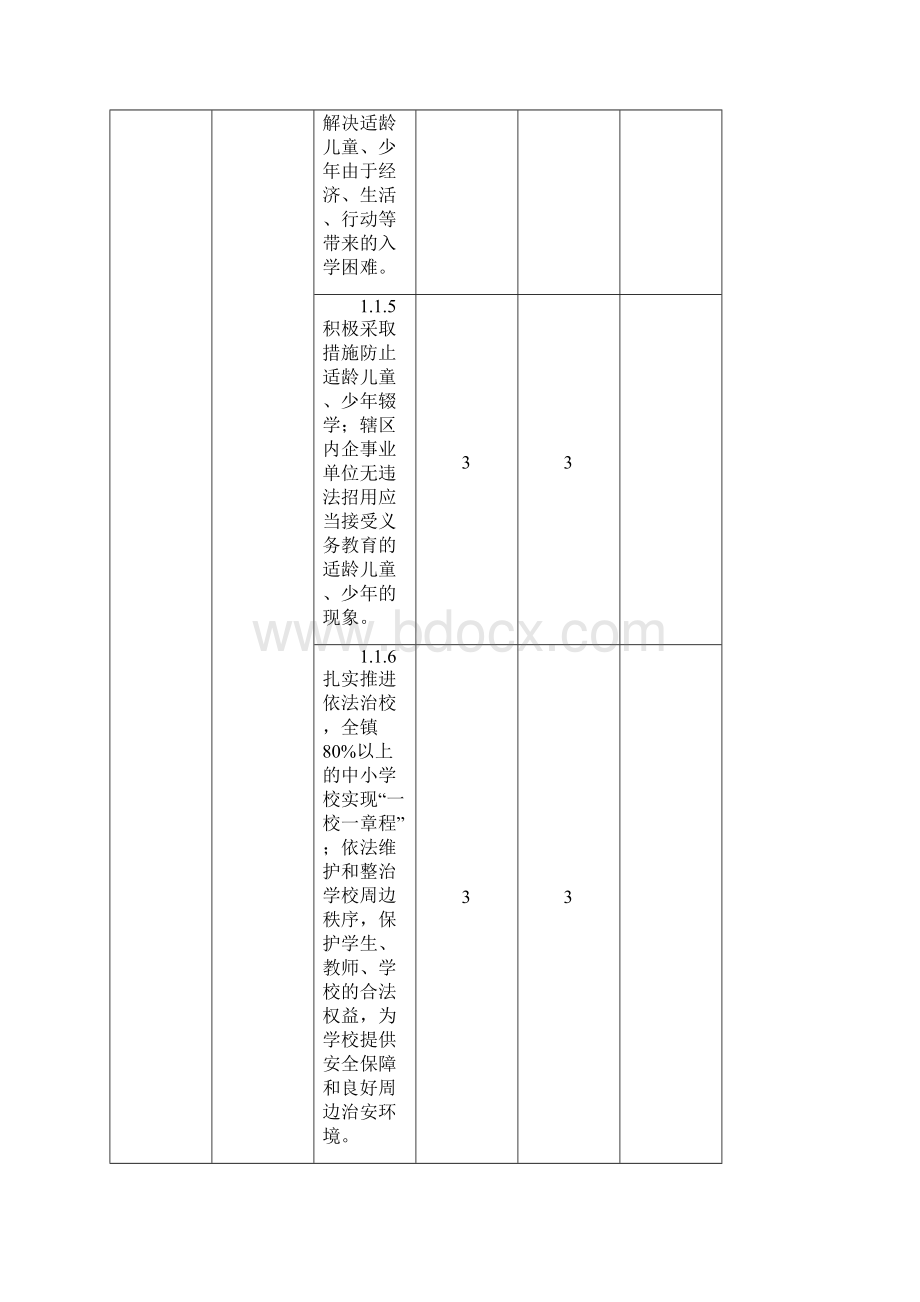 厚街镇申报广东省教育强镇复评验收文档格式.docx_第3页