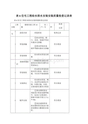 表6住宅工程给水排水安装安装质量检查记录表Word文件下载.docx