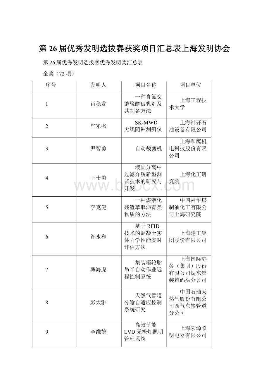 第26届优秀发明选拔赛获奖项目汇总表上海发明协会Word文档下载推荐.docx