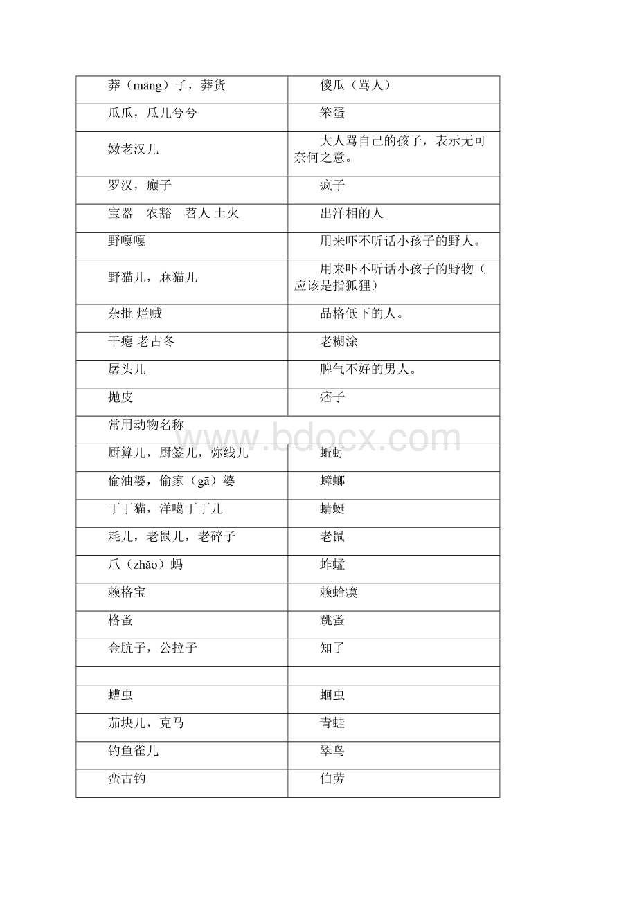 四川方言普通话发音对照表.docx_第2页