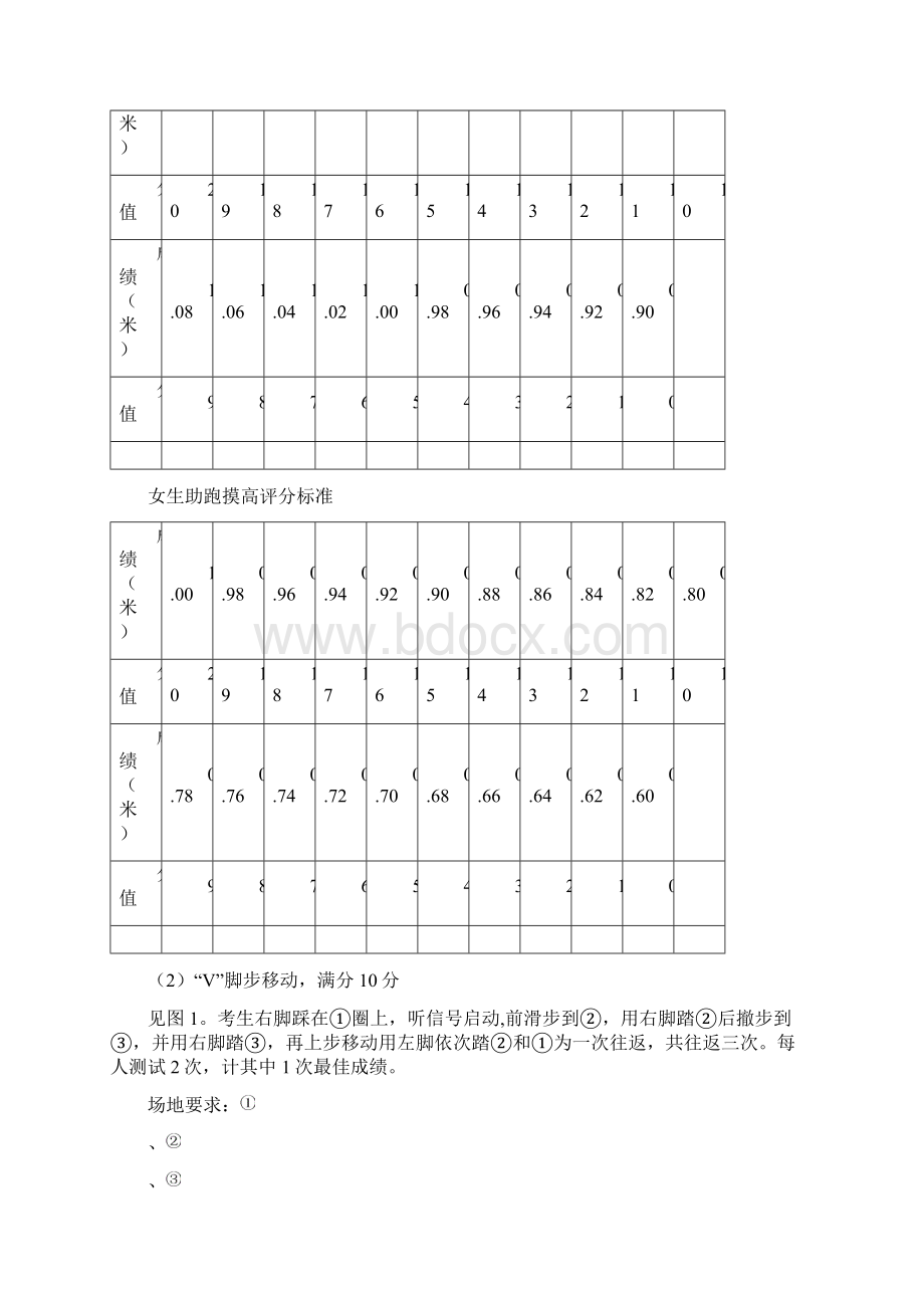 常州市区普通高中.docx_第2页