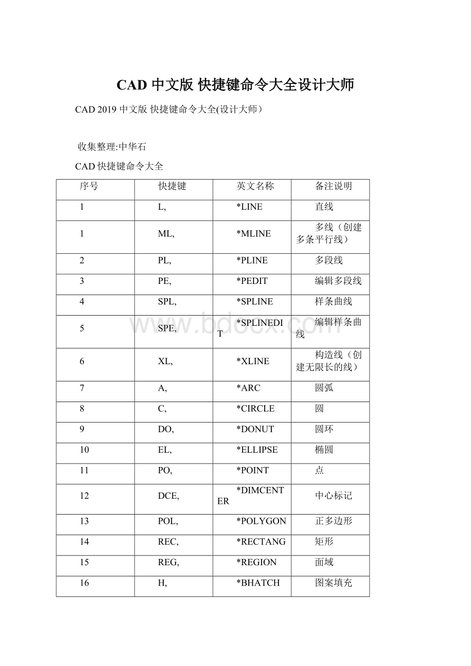 CAD 中文版 快捷键命令大全设计大师Word格式文档下载.docx_第1页