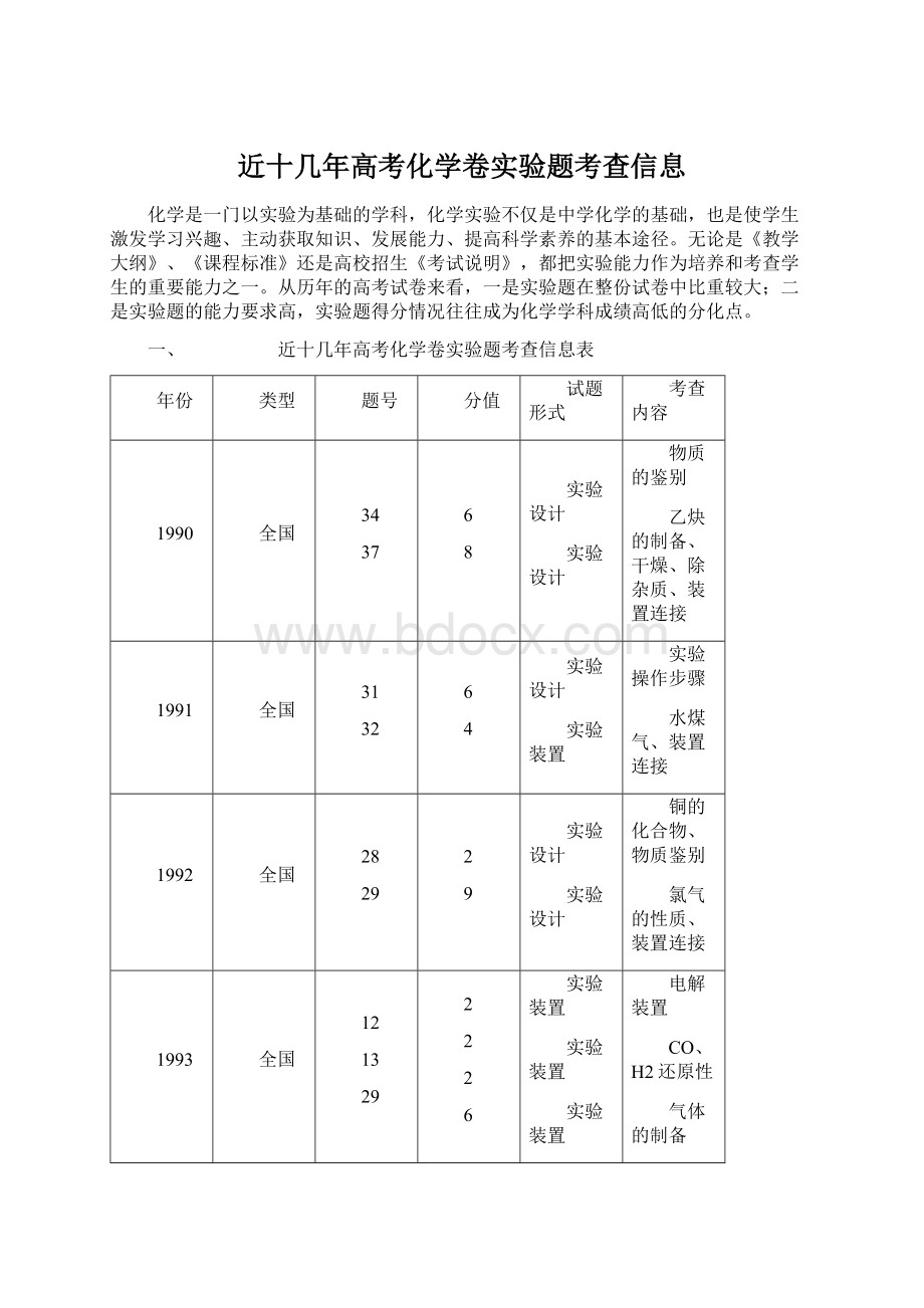 近十几年高考化学卷实验题考查信息Word文档下载推荐.docx_第1页