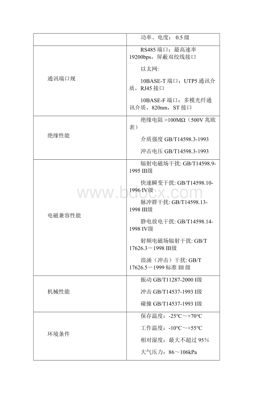 CSC 237A数字式电动机保护装置.docx_第3页