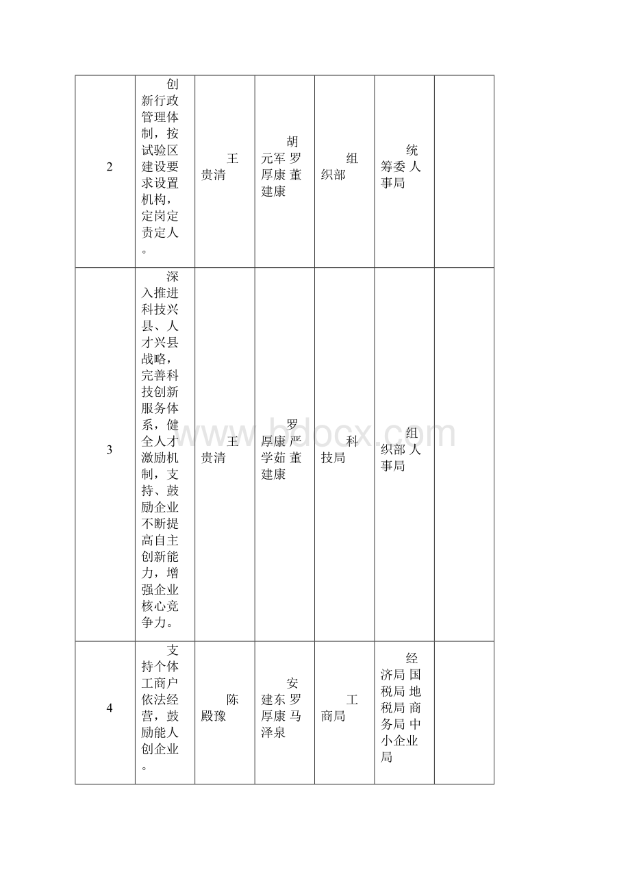 中共大邑县委目标管理督查办公室Word文档格式.docx_第2页