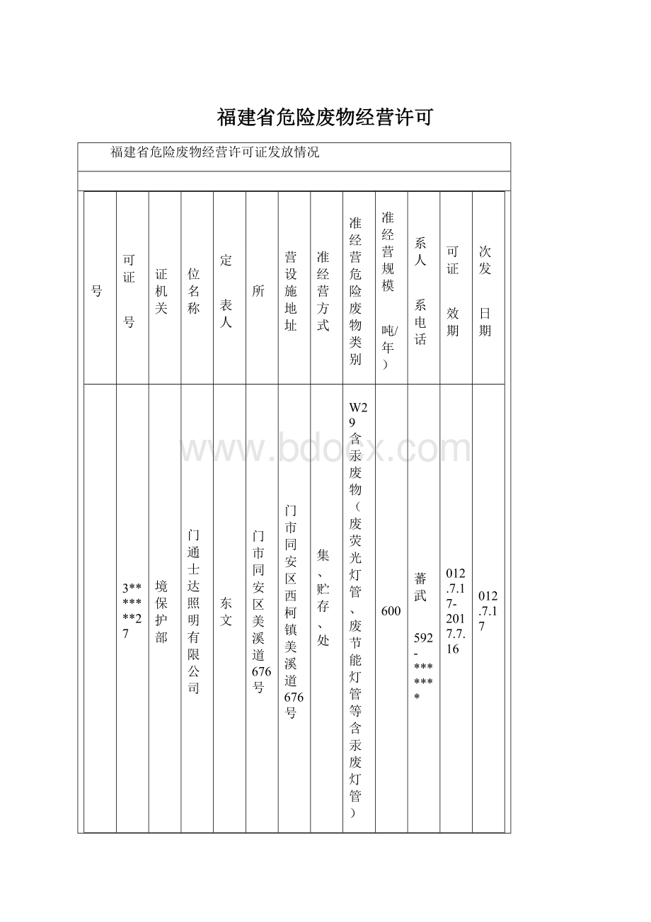 福建省危险废物经营许可Word文件下载.docx