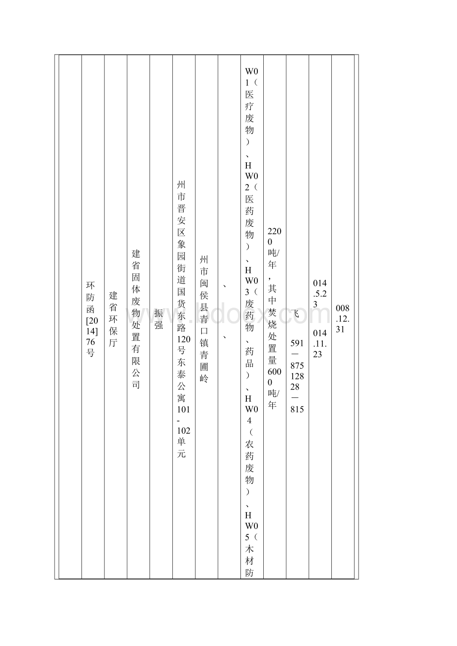 福建省危险废物经营许可.docx_第2页