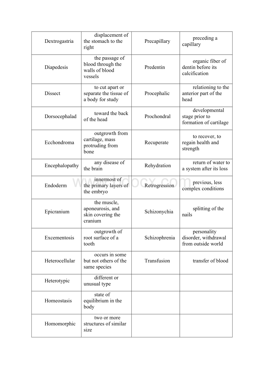 医学英语 构词法学生用.docx_第2页