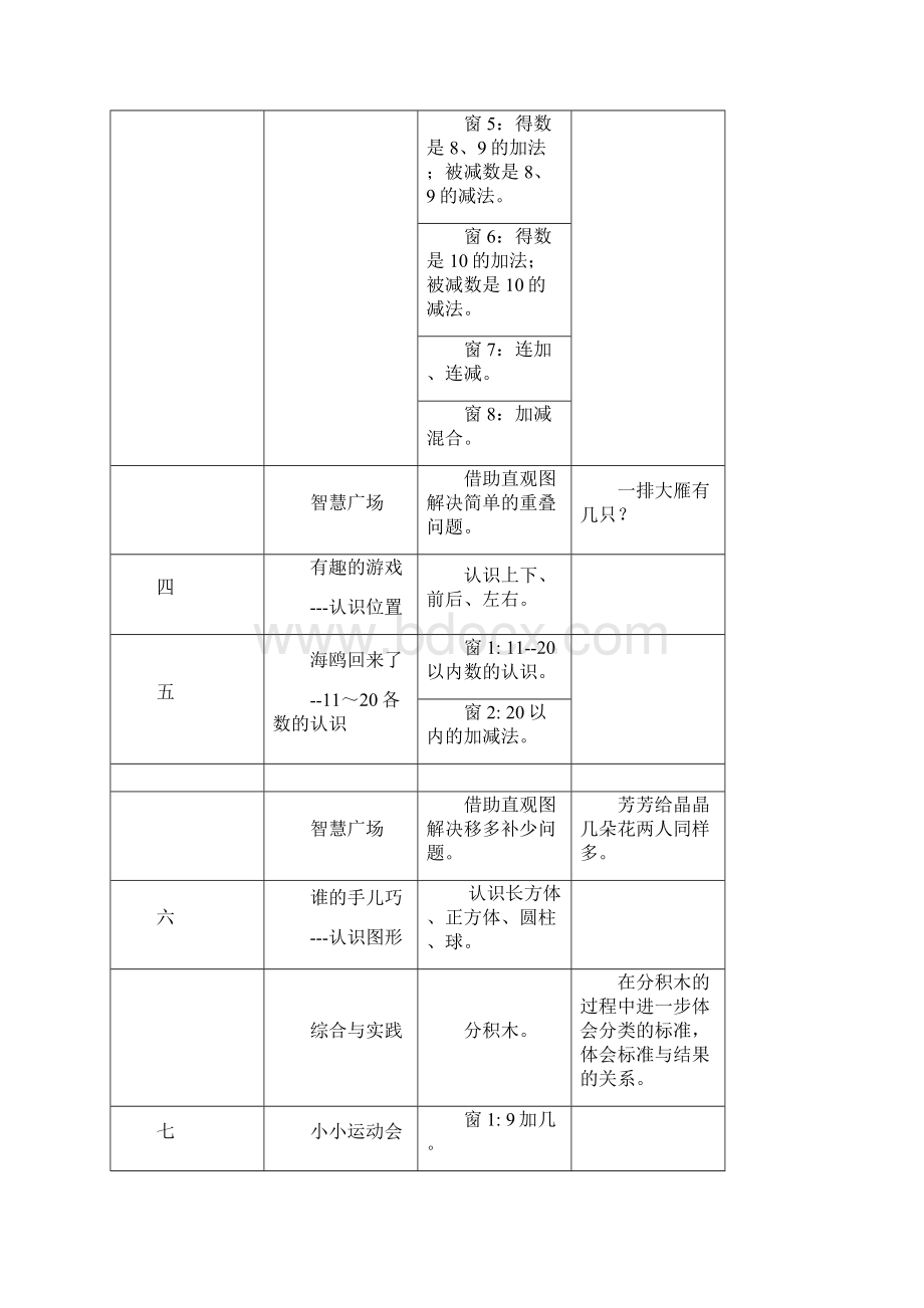 五四制修订教材各册内容结构表Word文件下载.docx_第2页