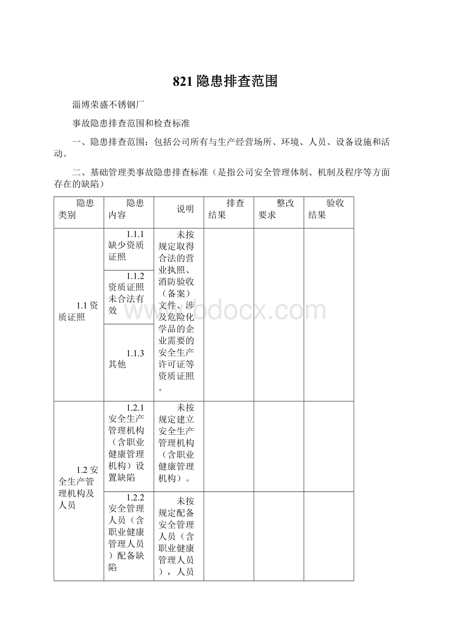 821隐患排查范围Word格式文档下载.docx_第1页