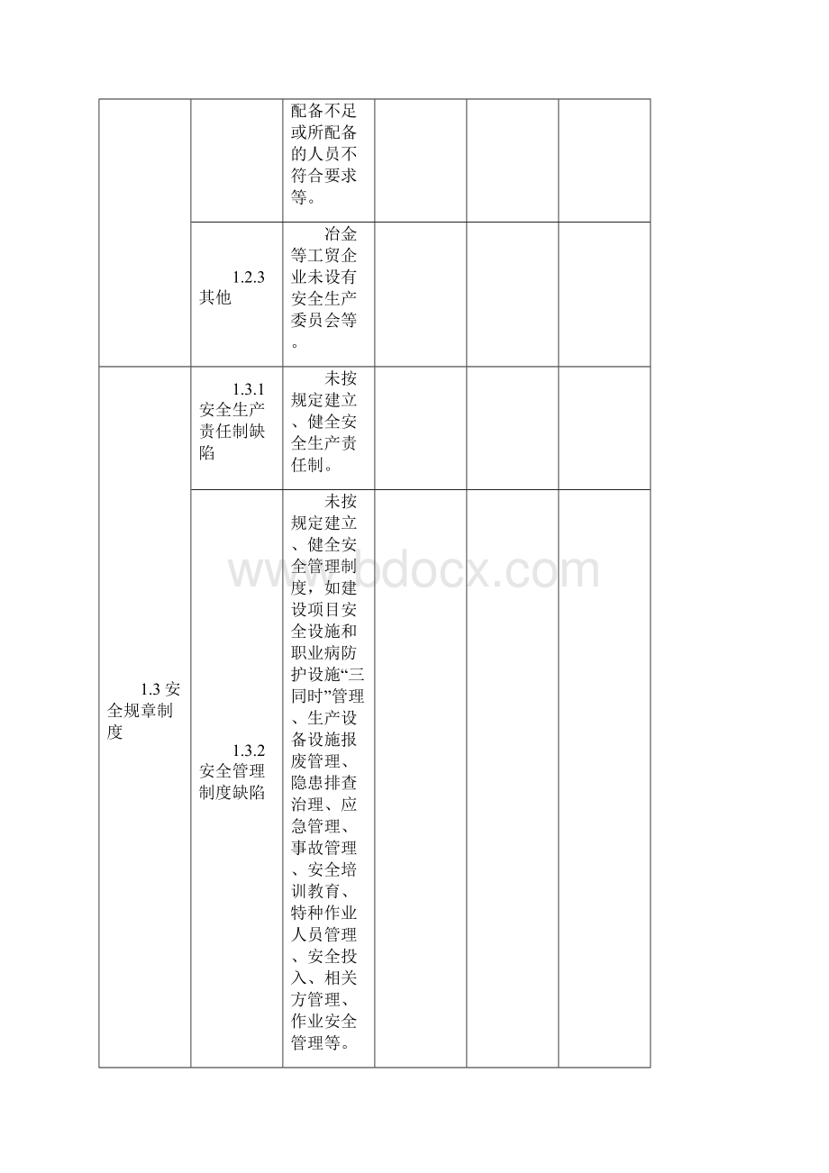 821隐患排查范围Word格式文档下载.docx_第2页