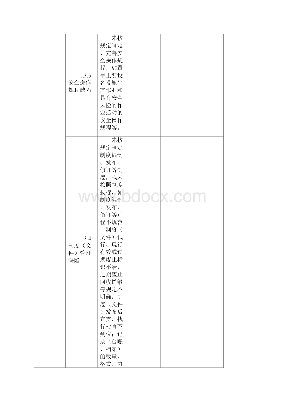 821隐患排查范围Word格式文档下载.docx_第3页