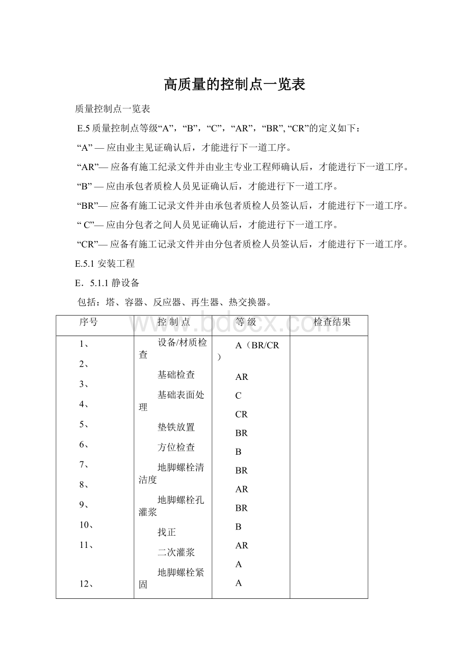 高质量的控制点一览表Word格式文档下载.docx