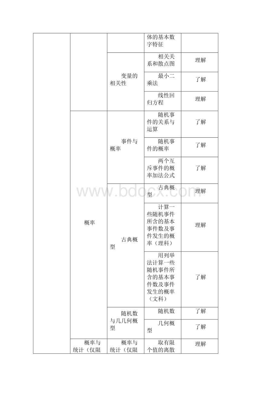 湖北省黄冈市届高三数学一轮复习备考教学设计概率与统计说课文档Word格式.docx_第2页