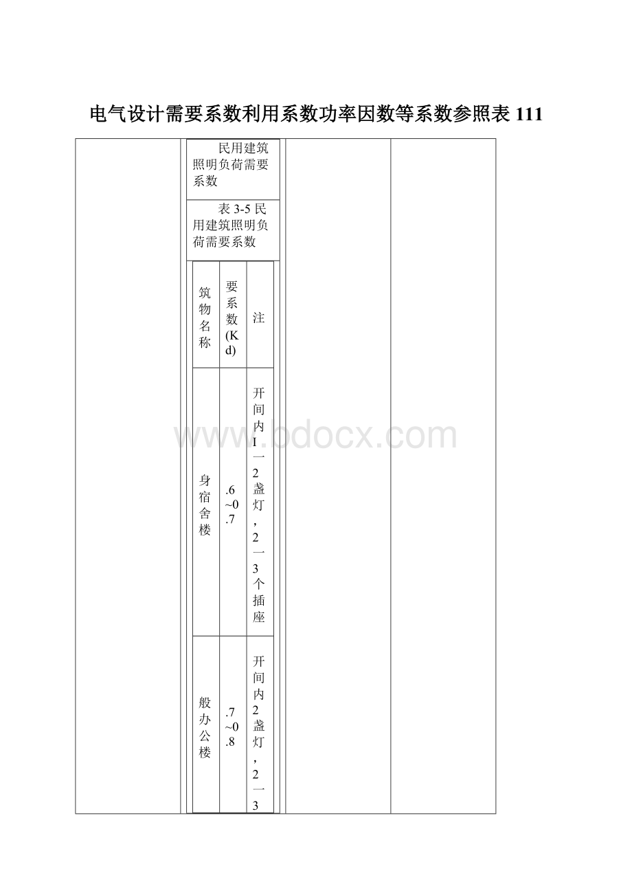 电气设计需要系数利用系数功率因数等系数参照表111.docx_第1页