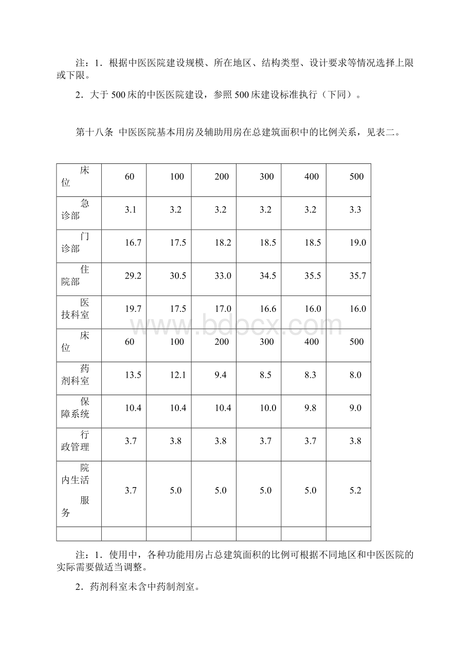 建标106中医医院建设标准.docx_第3页