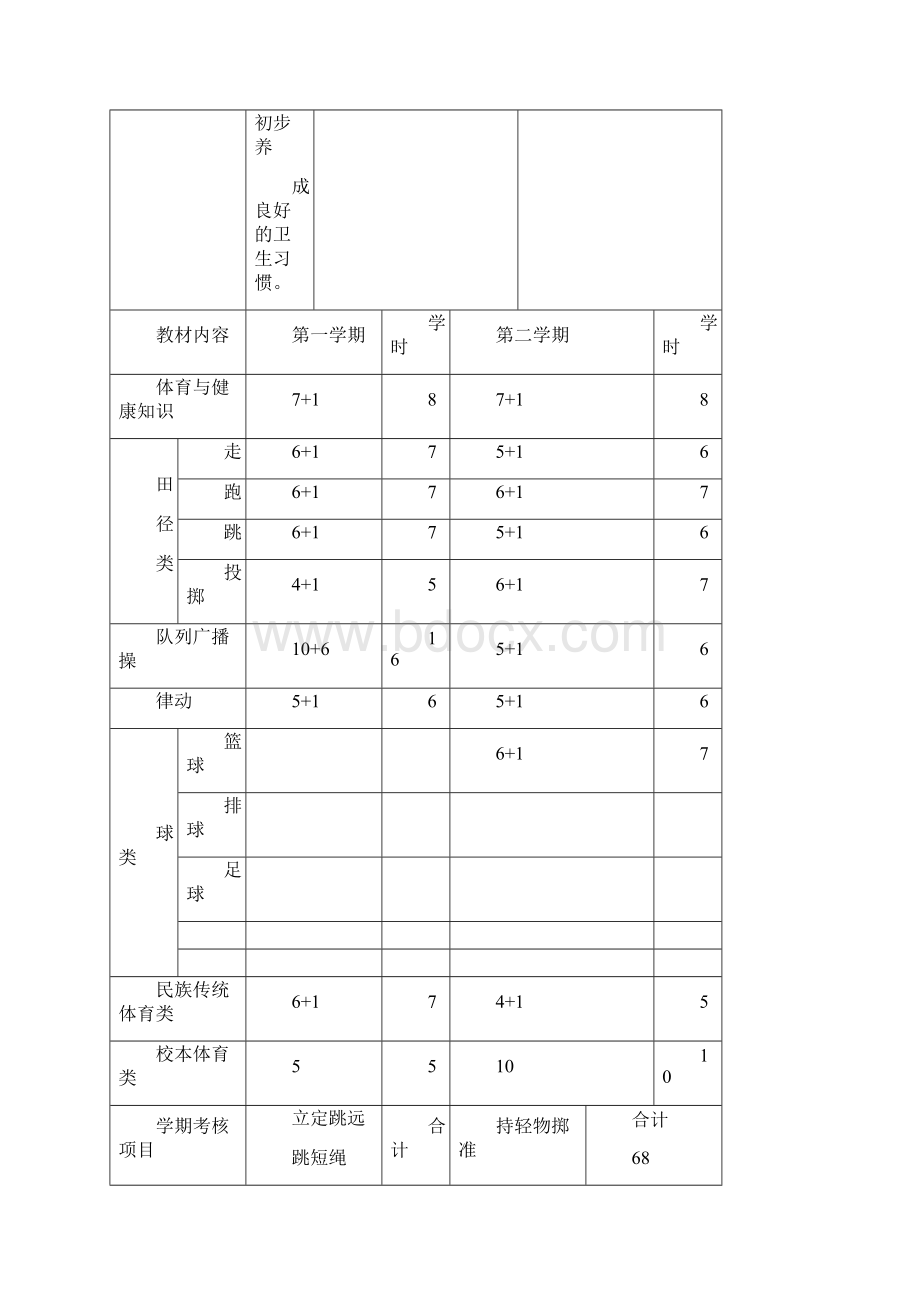 最新小学体育一年级上册计划与教案完整版.docx_第2页