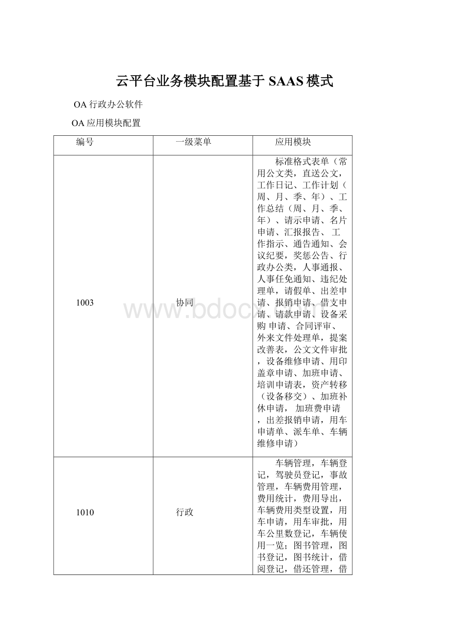 云平台业务模块配置基于SAAS模式Word格式.docx_第1页