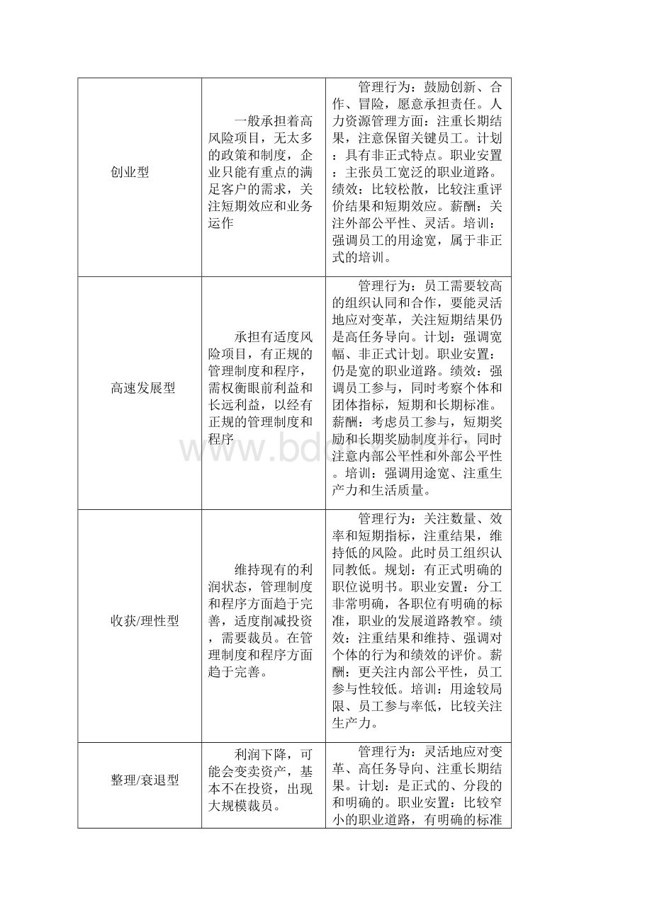 一级人力资源管理师考试资料复习资料版最新Word文档格式.docx_第2页